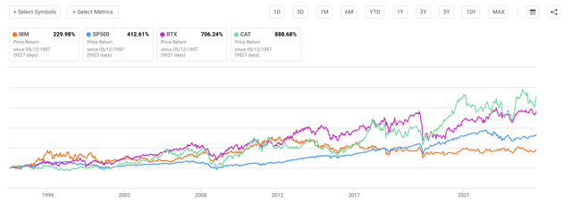 IBM returns since Chess Match