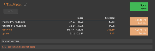 Trading Multiple Ranges