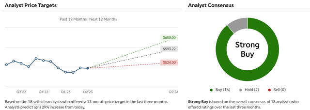 Analyst Reports