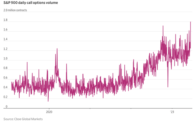 Call Volume