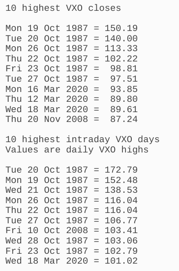 Highest VXO Closes