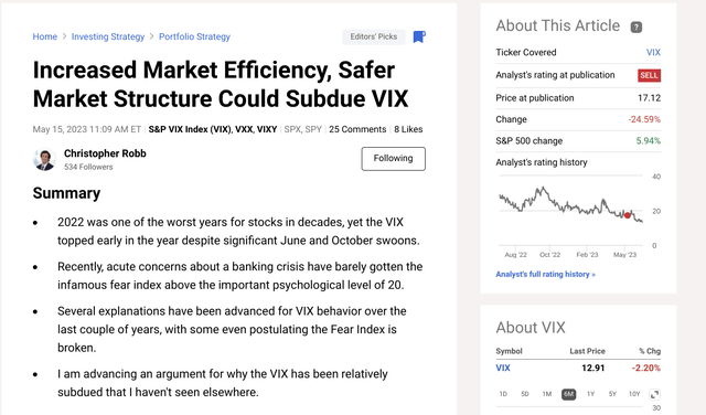 VIX performance