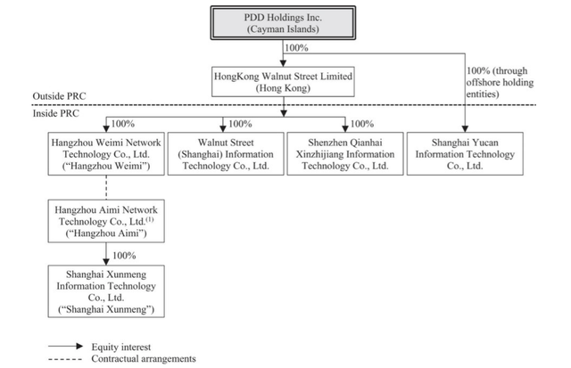 Corporate structure