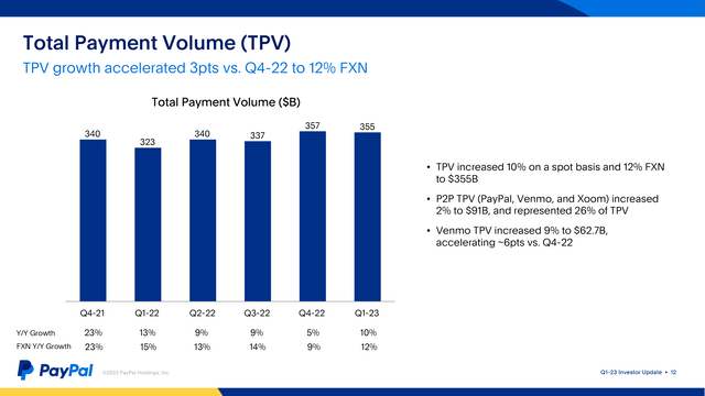 PayPal Total Payment Volume TPV