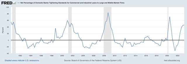 Federal Reserve (<a href=