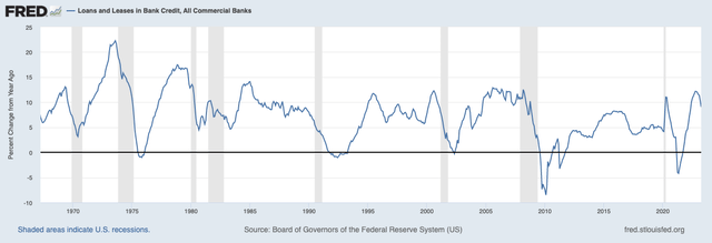 Federal Reserve (<a href=