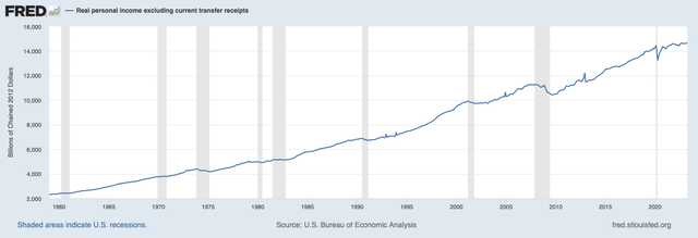 Federal Reserve (<a href=