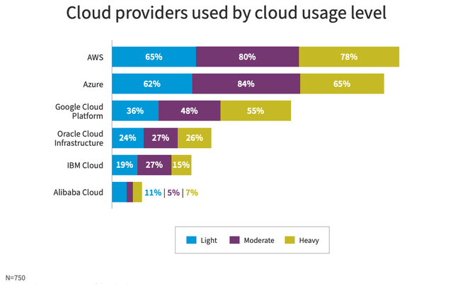 Flexera, 2023 State Of Cloud Report