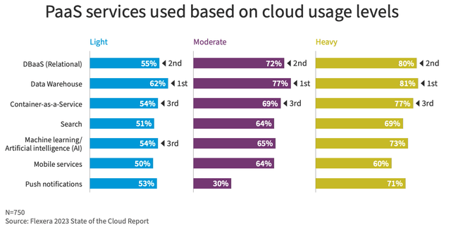 Flexera, 2023 State Of Cloud Report