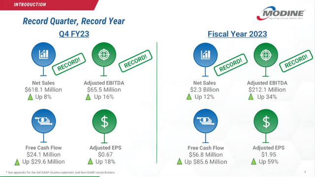 Financial Growth