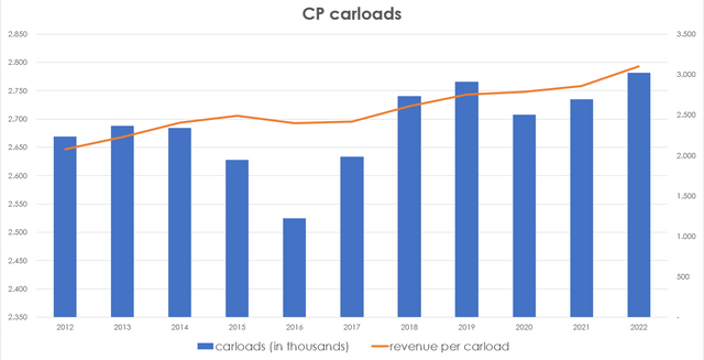 CP annual reports