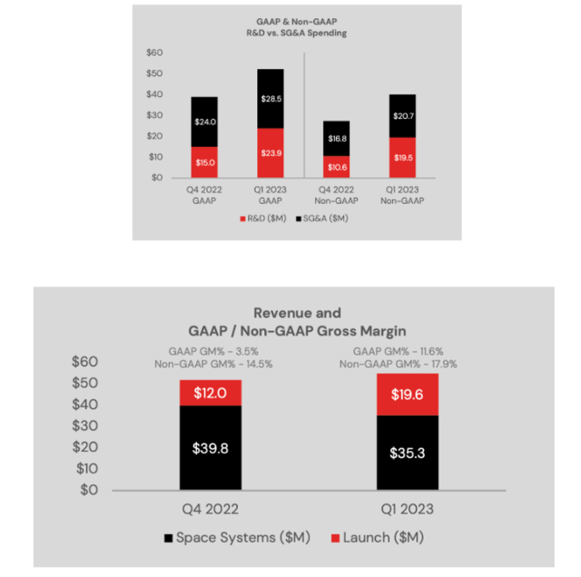 earnings