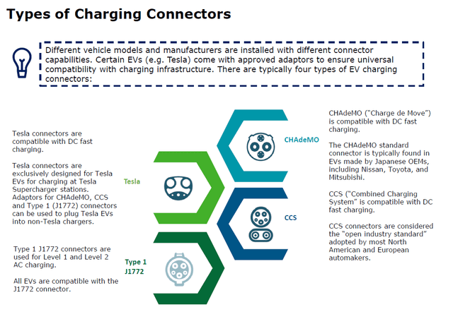 EV charging