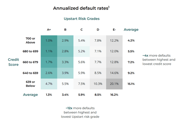 Data