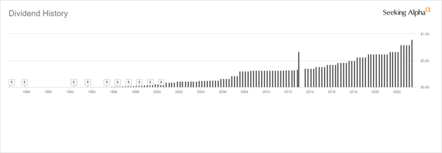 PAYX Dividend History