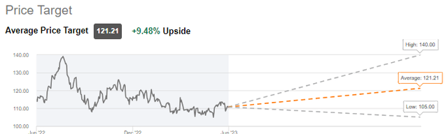 PAYX Price Target