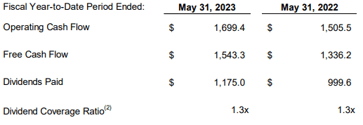 PAYX Cash Flows Vs. Dividend