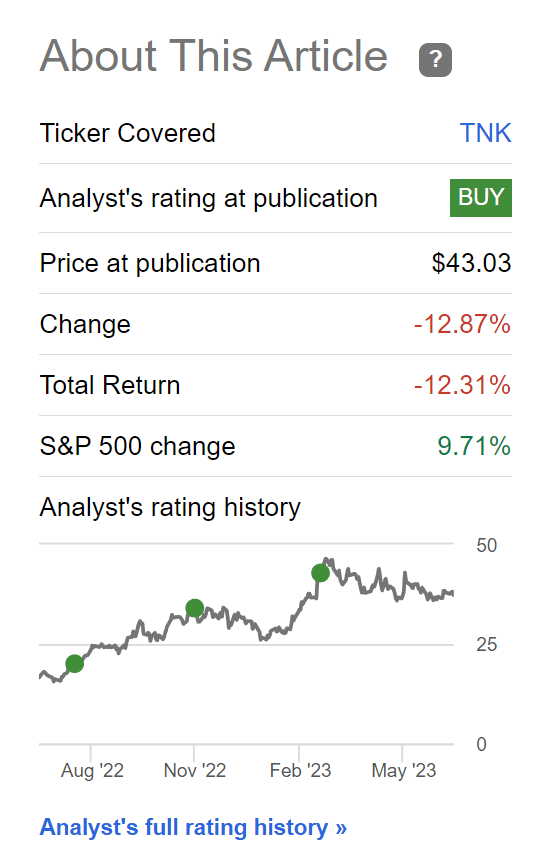 TNK has stalled out since February