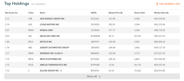 GURU top 10 holdings