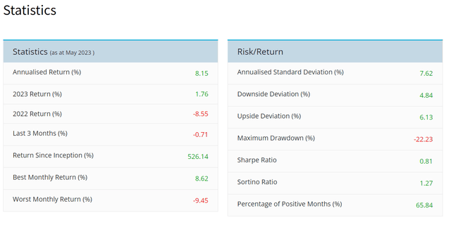 Eurekahedge L/S Equities Hedge Fund Index