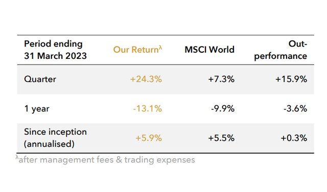 Palm Capital Q1 2023 Investment Manager Commentary