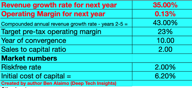 CrowdStrike stock valuation 1