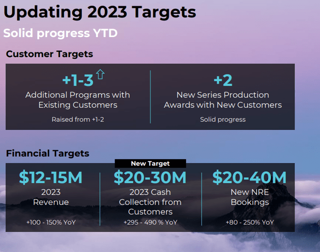 Innoviz 2023 targets