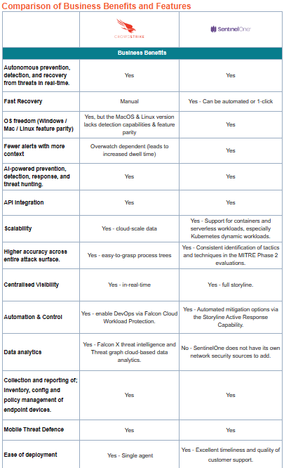 CrowdStrike vs SentinelOne