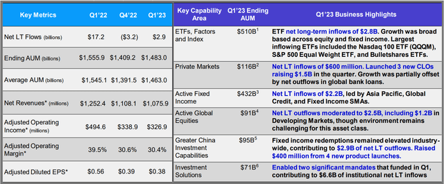 Q1 Performance