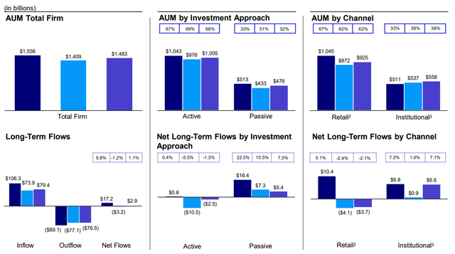 AUM Breakdown