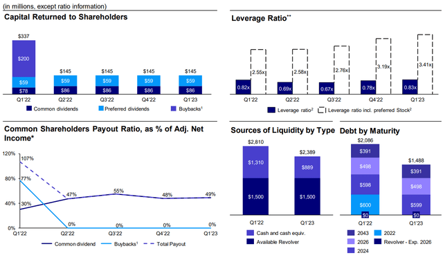 Shareholder Returns