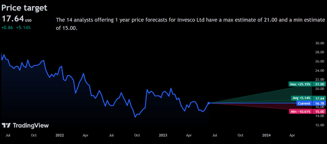 Price Forecast