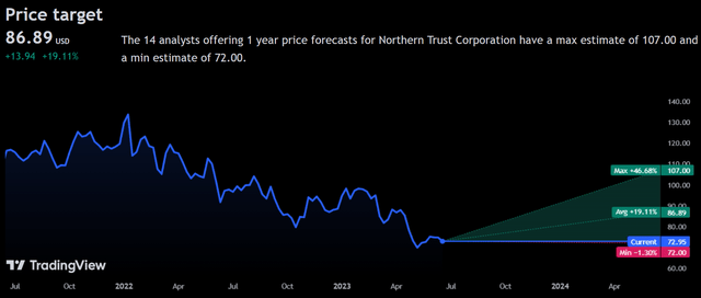 Price Forecast