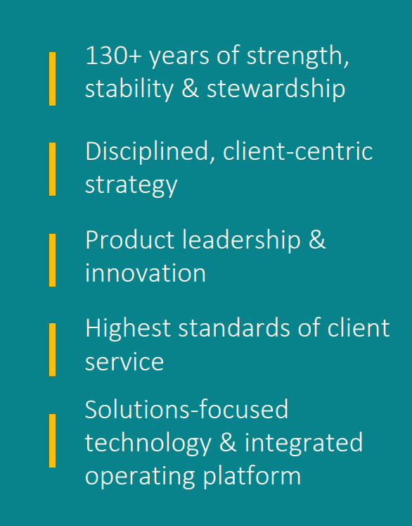 Company Objectives