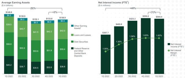 Balance Sheet Overview