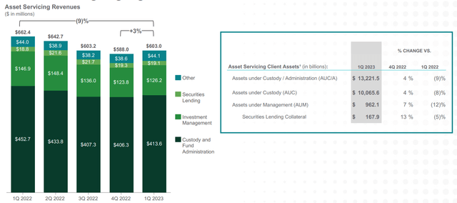 Asset Servicing Vertical