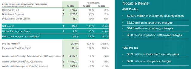 Q1 Financial Performance