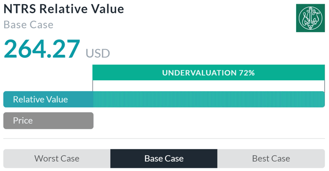 Relative Valuation