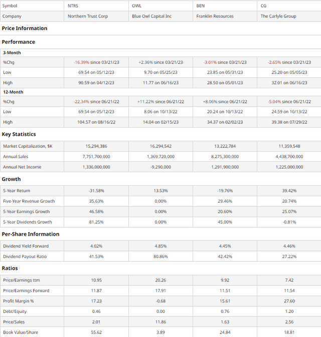 Comparable Companies