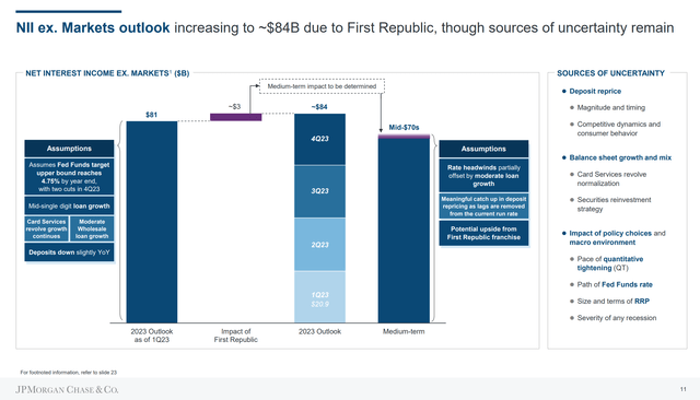 JP Morgan Investor Day 2023 - NII