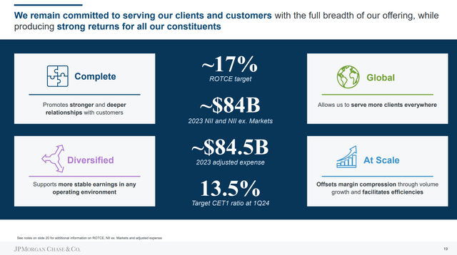 JP Morgan Investor Day 2023 - Business Model