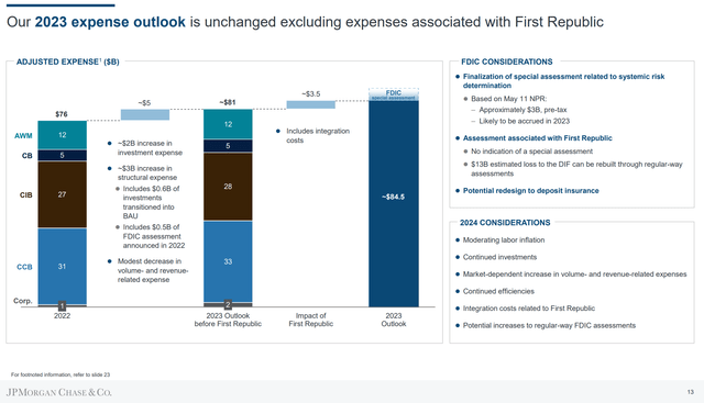 JP Morgan Investor Day 2023 - Expenses