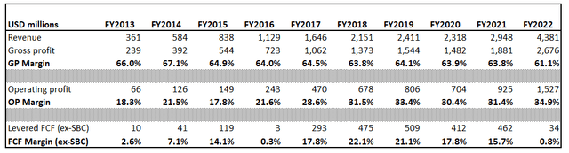 ANET financials over the past decade