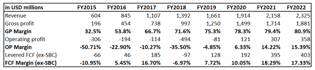 DBX long-term financial performance