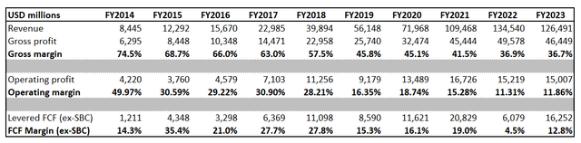 Alibaba long-term financial performance