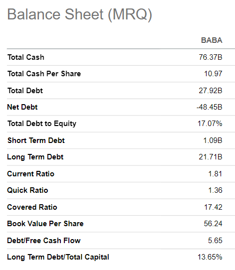 Alibaba balance sheet summarized