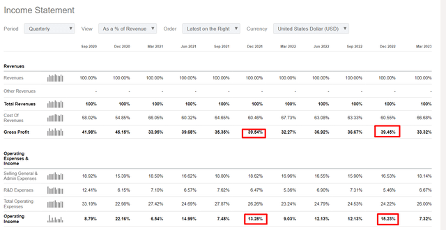 Alibaba quarterly financial performance