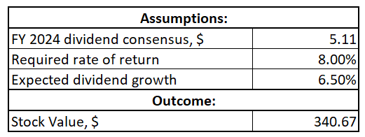 DDM valuation of Deere