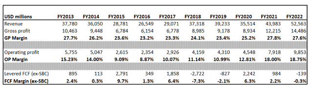 Deere's financial performance