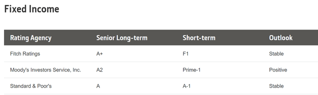 Deere's credit rating